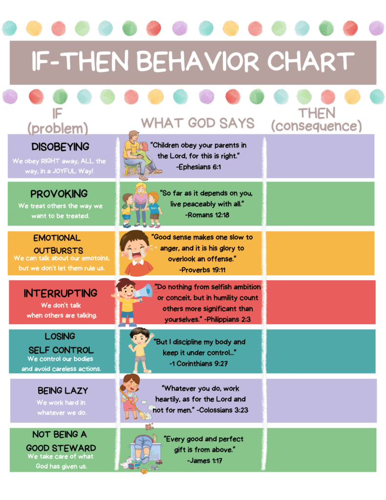If-Then Behavior Chart with 3 columns