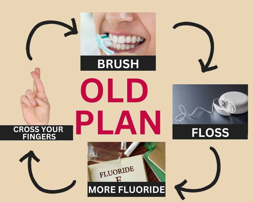 brushing teeth, floss, fluoride, fingers crossed- text: old plan