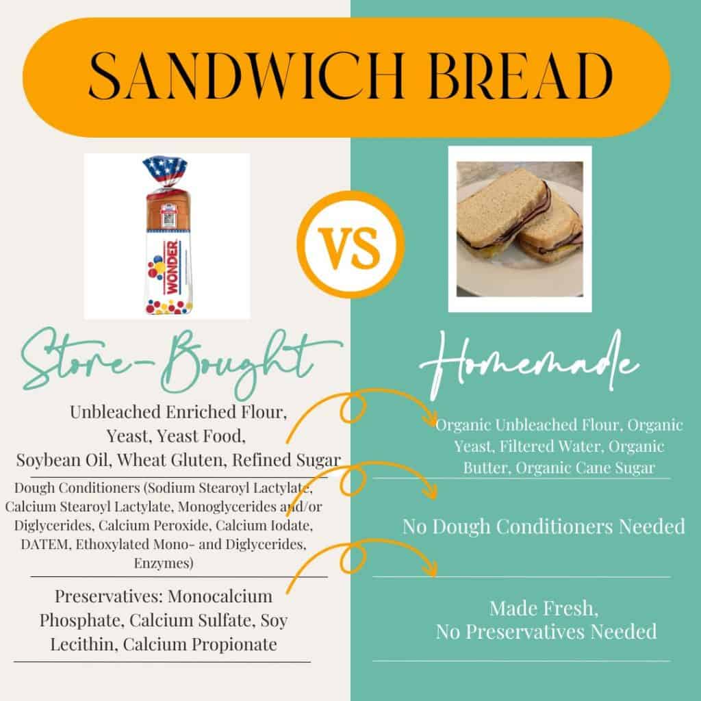 comparison chart of ingredients in stoe-bought bread vs homemade bread