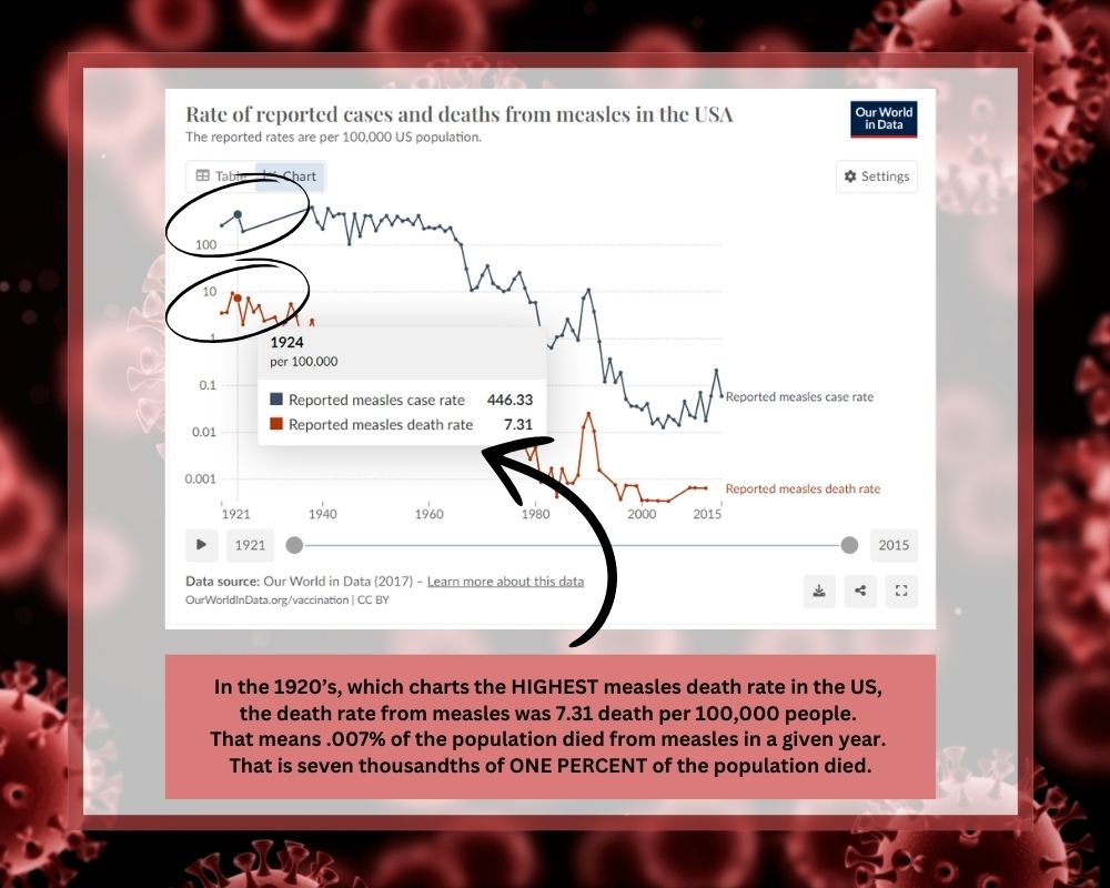 chart showing measles rates in 1920