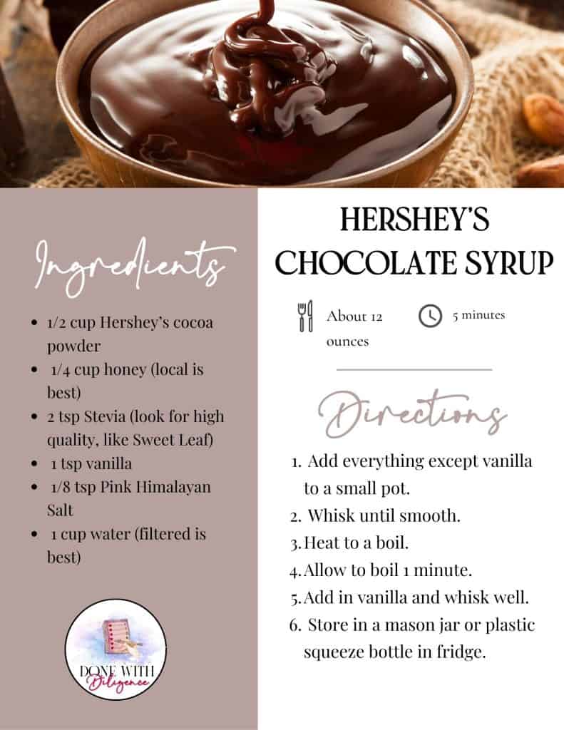 Recipe card for Healthy Homemade Chocolate Syrup for Kids