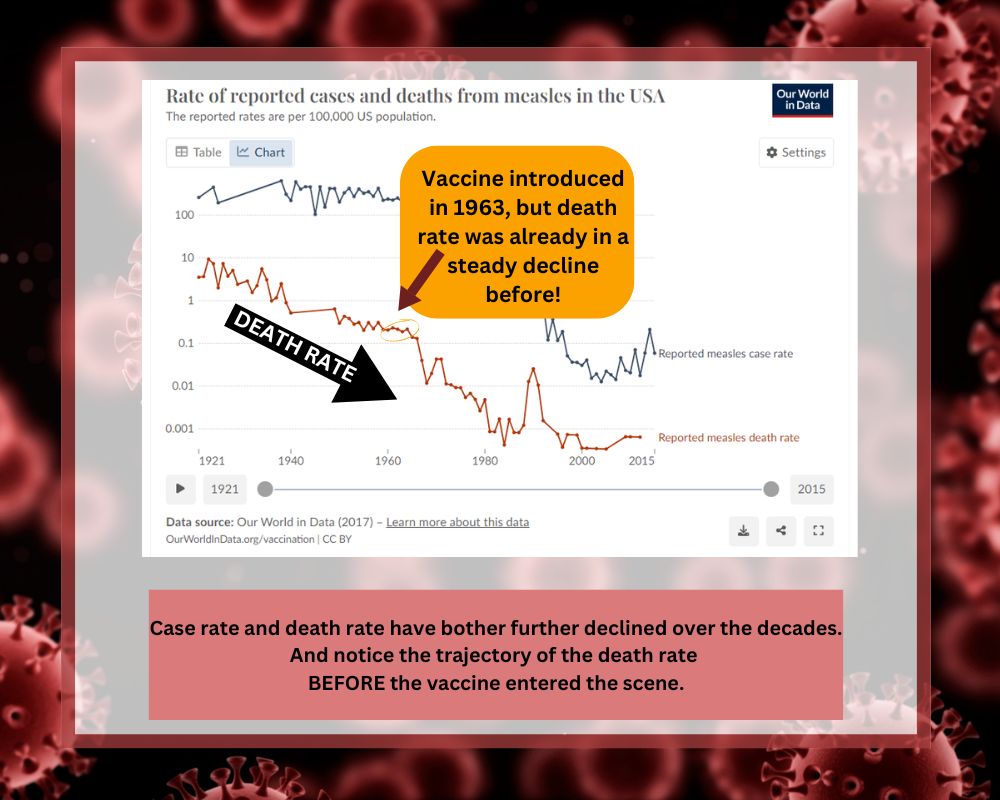 chart showing dropping measles death rate