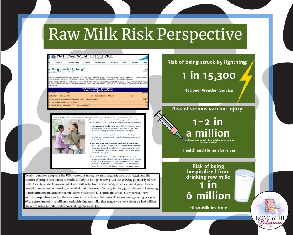 graphic about raw milk risk