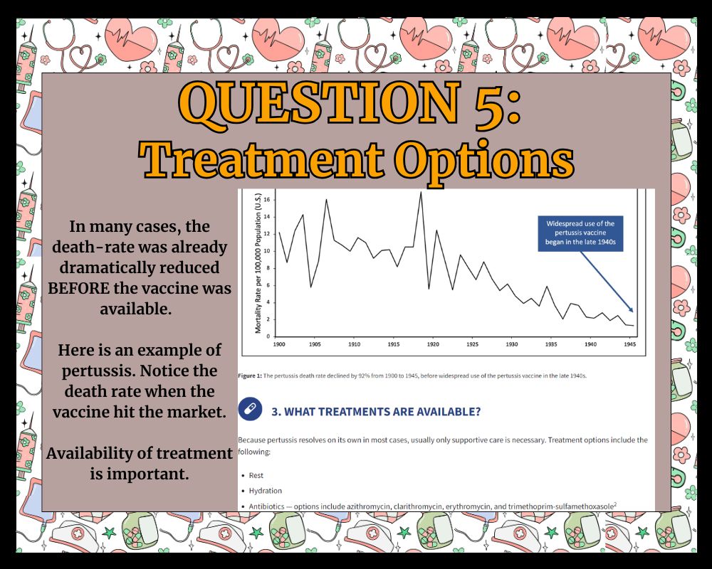chart showing pertussis death rate and treatment options