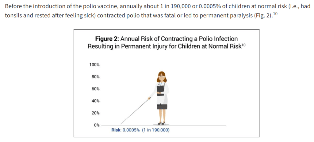 graph from physicians for informed consent on poilio