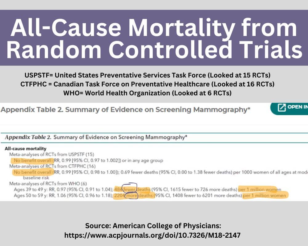 appendix 2 table from ACP- Summary of Evidence on Screening Mammography