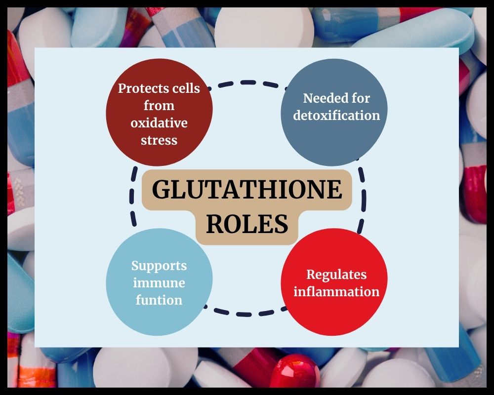 graphic with circles showing glutathione roles