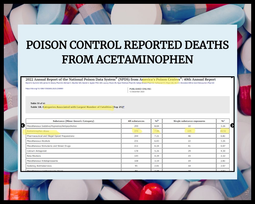 poison control center chart