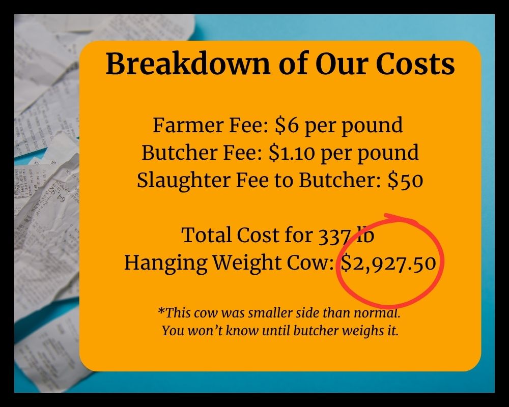 pile of receipts with a cost breakdown